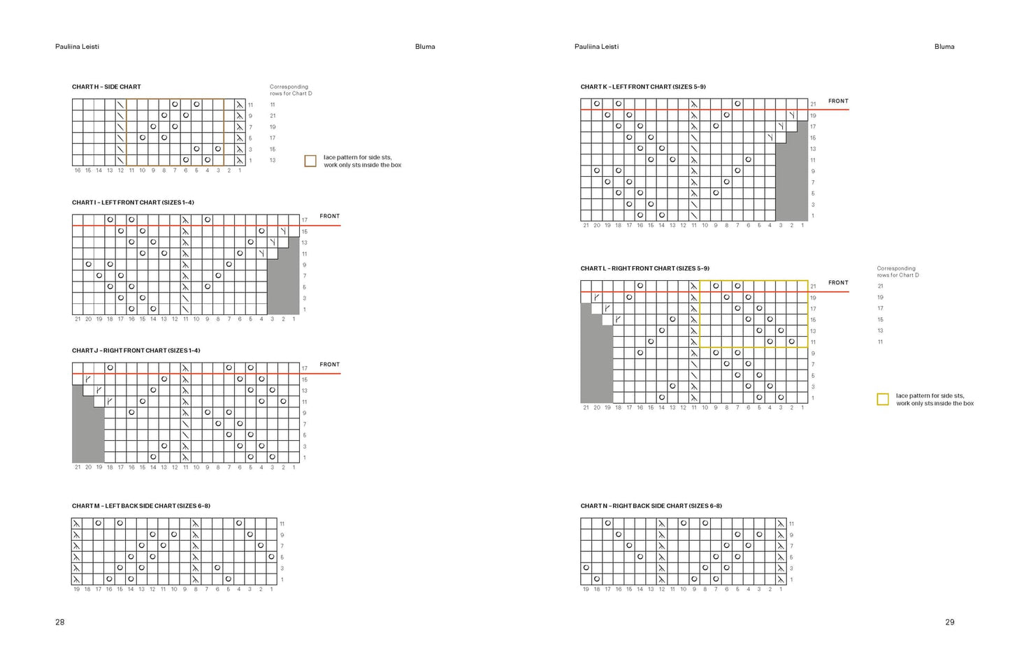 52 Weeks of Chunky Knits